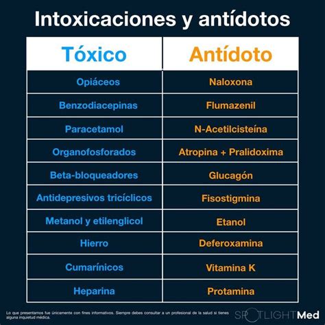 Antídotos contra el envenenamiento citotóxico